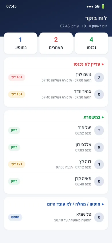 לוח הבוקר של המנהל, עם מי נכנס, מי מאחר ומי בחופש