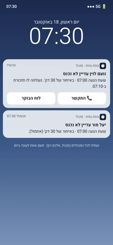 התראת פוש למנהל על עובדים שעוד לא הגיעו
